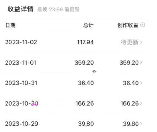 西瓜视频收益玩法，新手小白简单搬运日赚200+0粉就可以变现 有播放就有收益