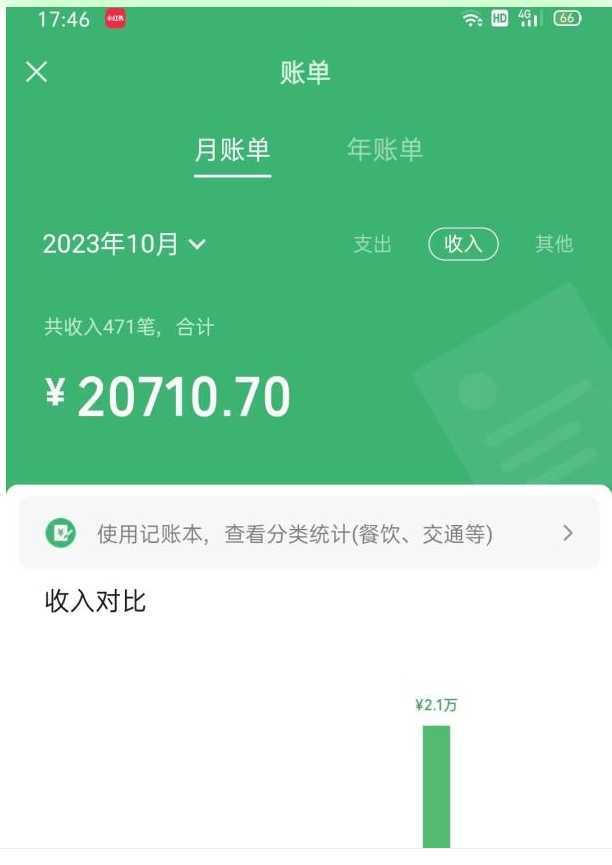 冷门蓝海赛道 靠美女照片掘金，一月两万+，0基础也能做