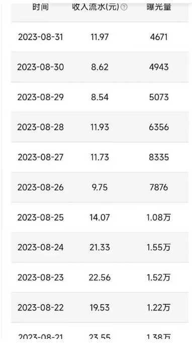 QQ广告分成项目保姆级教程，单账号100W播放量收益2000+【揭秘】