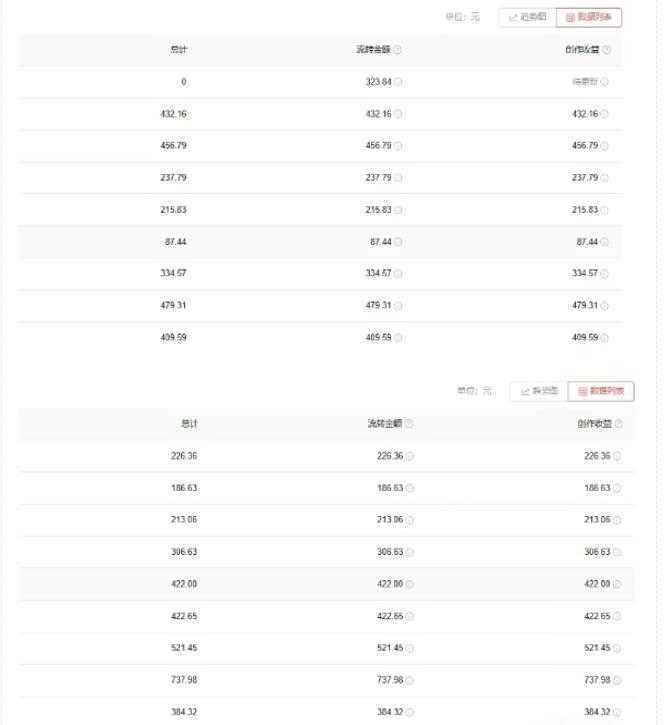 《爱奇艺中视频玩法》详情教程+一万部素材