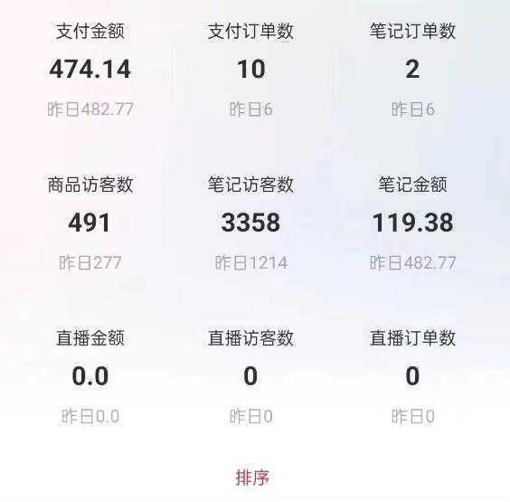 船长小红书图文带货项目，副业或者全职在家做都可以，月入2万＋超级红利
