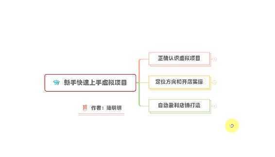 新手如何操作虚拟项目？从0打造月入上万店铺技术【视频课程】