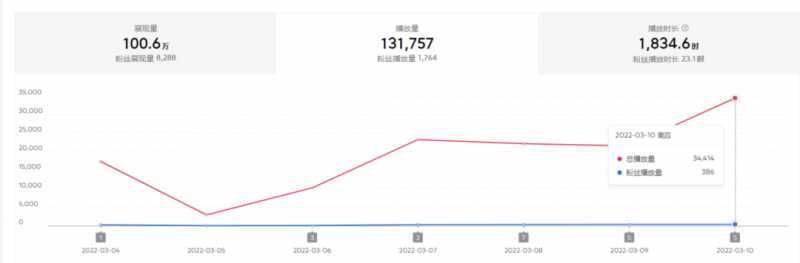 2022抖音中视频暴力薅羊毛白嫖项目：新号每天20块，老号几天几百块，可多号