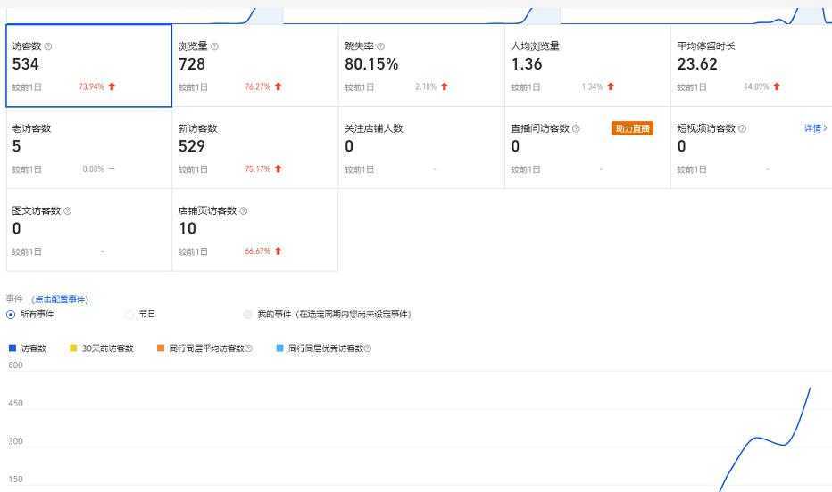 安信无货源3.0三种爆发玩法集合，快速‬‬上手完成你店铺的飞起‬‬爆发