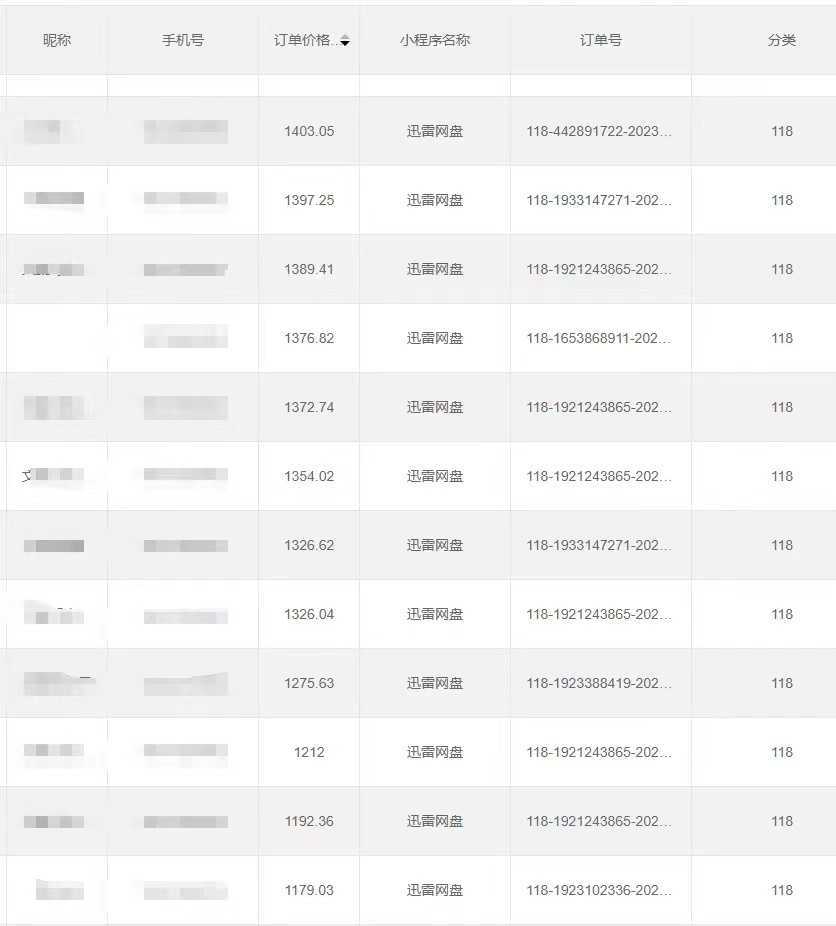 全自动网盘拉新，账号一键托管，直接躺赚，日入1500+