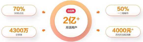 小红书颜值打分，无门槛，一天玩两小时日入300+