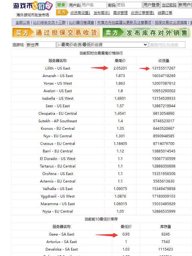 【游戏搬砖】New World 新世界游戏搬砖项目，单号日入100+【详细操作教程】