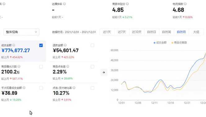 抖店无货源店群特训营：一个人在家就能做的副业，月入10000+