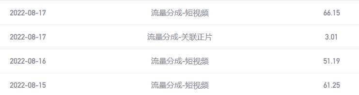 【稳定低保】腾讯内容创作者最新搬砖玩法，简单操作日入几十元