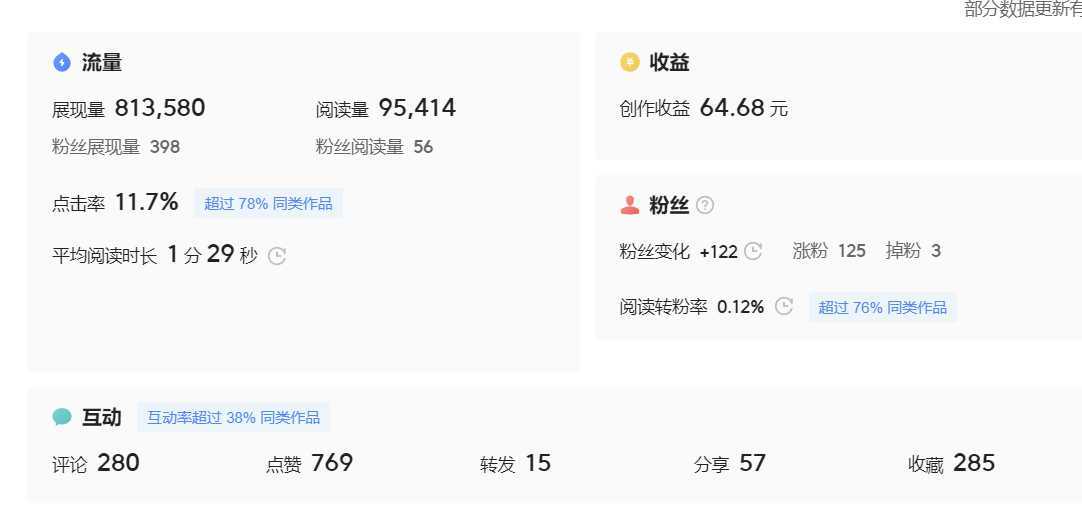 微头条副业掘金项目训练营6.0：傻瓜式写作项目 实测当天发了5篇 变现了90