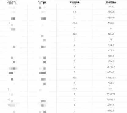 一单收益200+拆解外面卖3980手机号卡推广项目