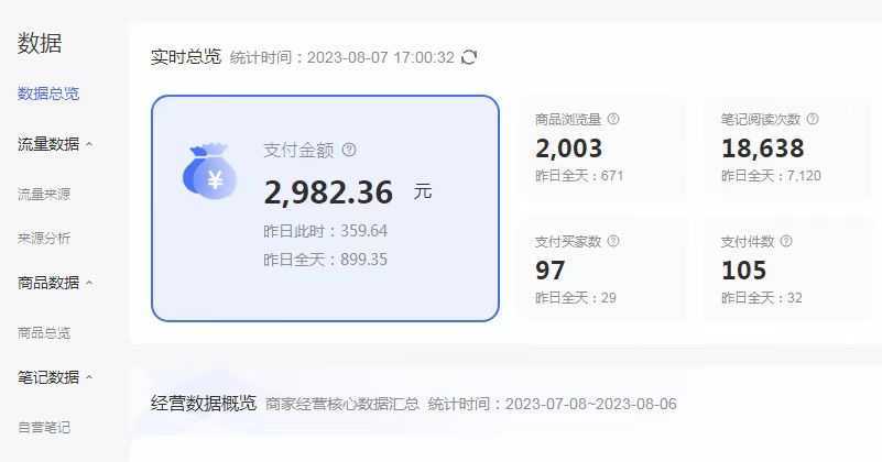 外面收费4988的小红书无货源电商从0-1全流程，日入1000＋