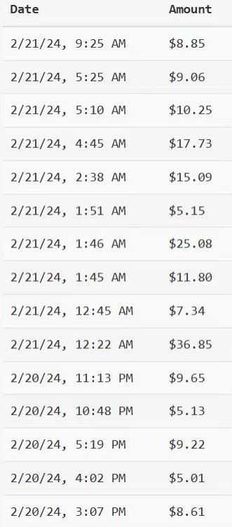 YouTube分享视频赚收益！5刀即可提现，实操7天到账7百刀【揭秘】
