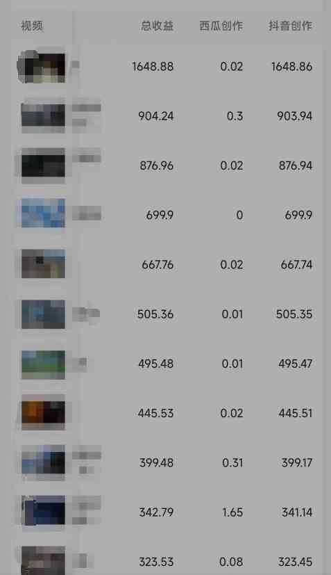 利用软件深度去重，一个视频全网分发，可过中视频计划，无脑搬运月入1W+
