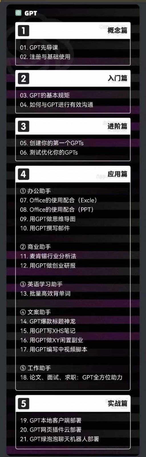 AIGC人工智能零基础到进阶，GPT+MJ+SD商业技术落地